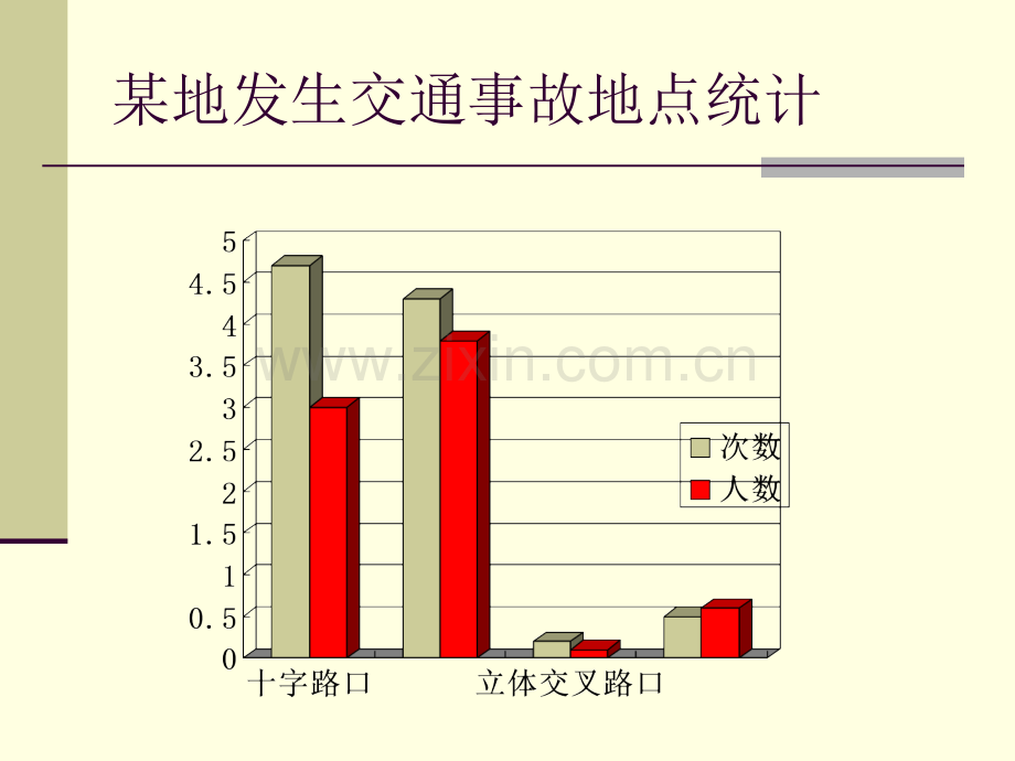 为了安全健康地生活.pptx_第3页