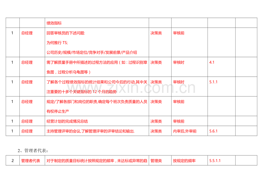 TS16949各部门工作事项new.doc_第2页