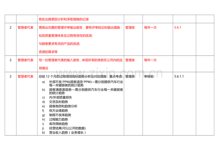 TS16949各部门工作事项new.doc_第3页