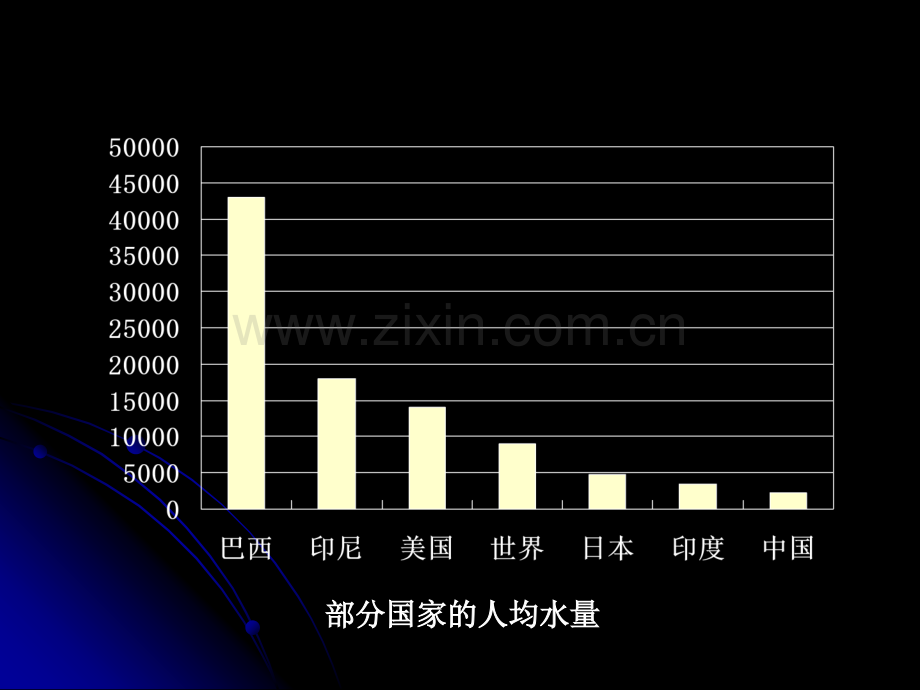 粤教版化学九年我们水资源.pptx_第3页