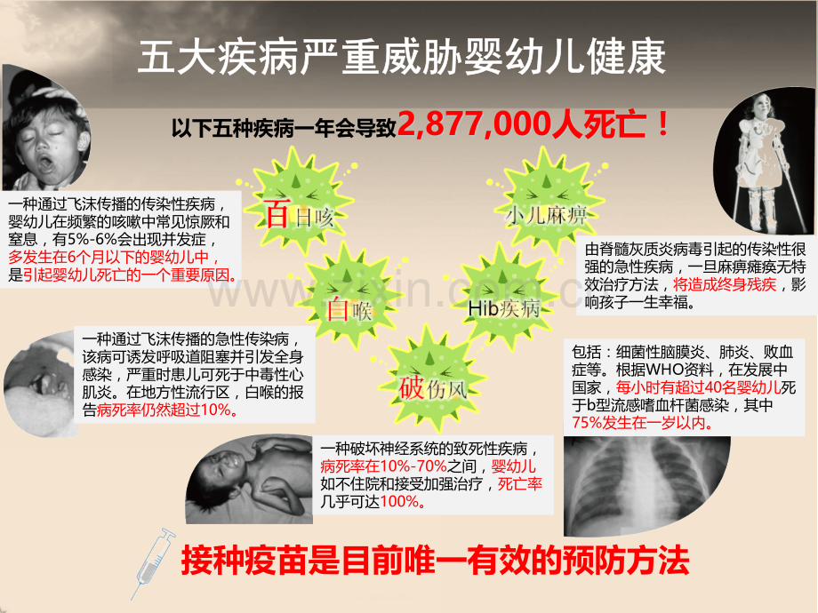 五联疫苗介绍.pptx_第2页