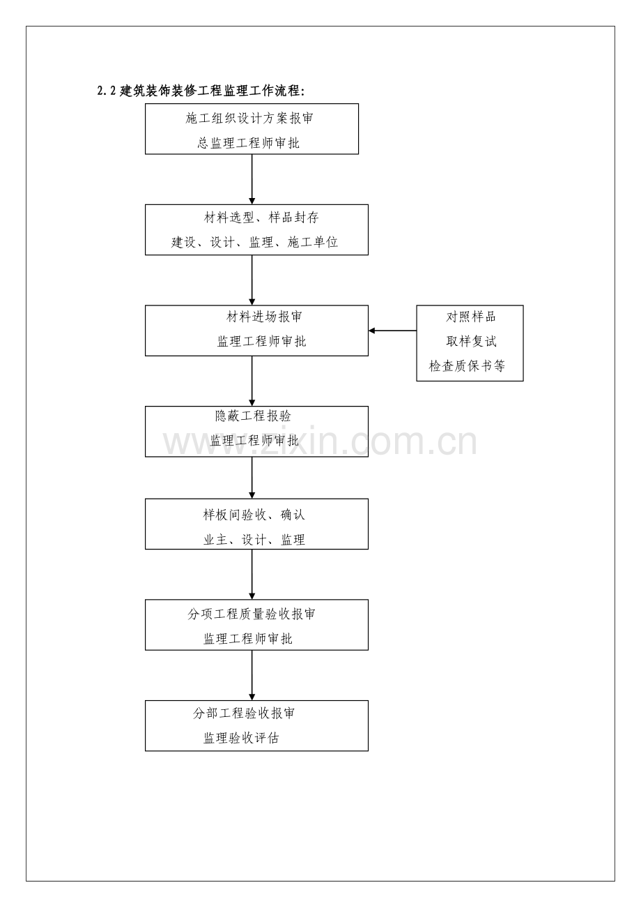 广中路小学抗震加固与修缮工程监理细则装饰.doc_第3页