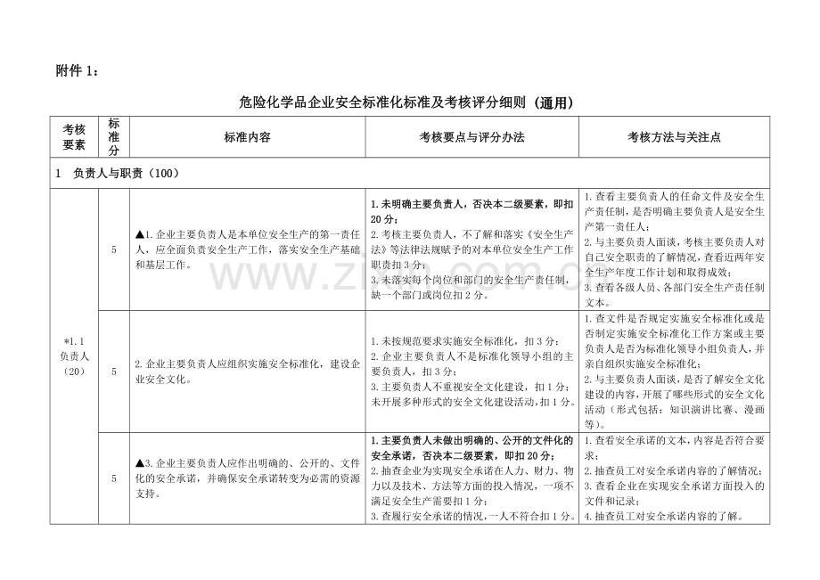 危险化学品企业安全标准化标准及考核评分细则.doc_第1页