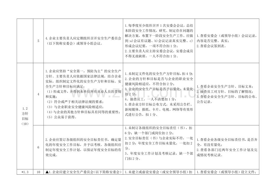 危险化学品企业安全标准化标准及考核评分细则.doc_第2页