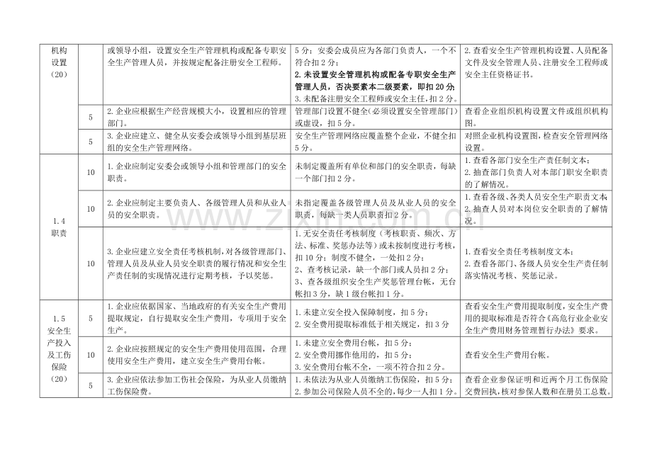 危险化学品企业安全标准化标准及考核评分细则.doc_第3页