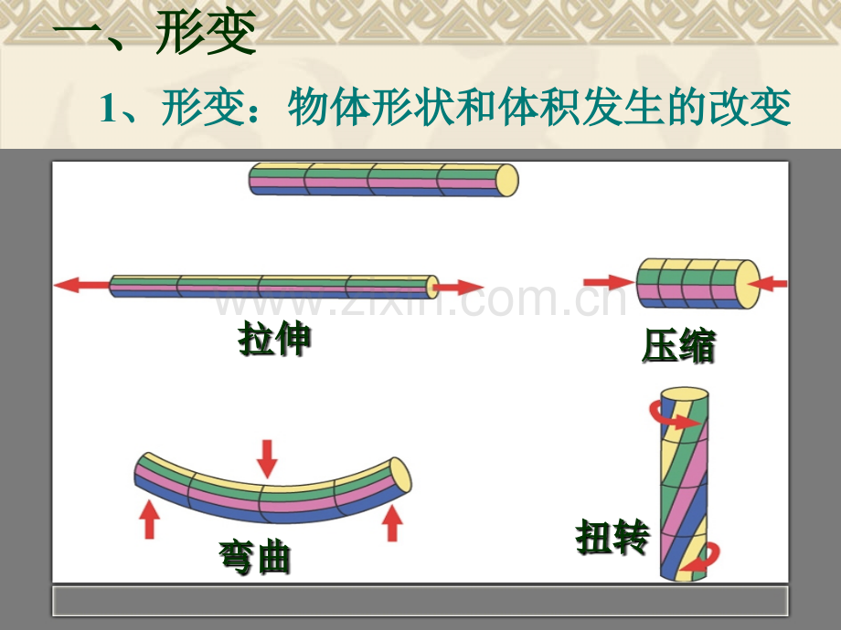 高中物理必修一弹力全解.pptx_第2页