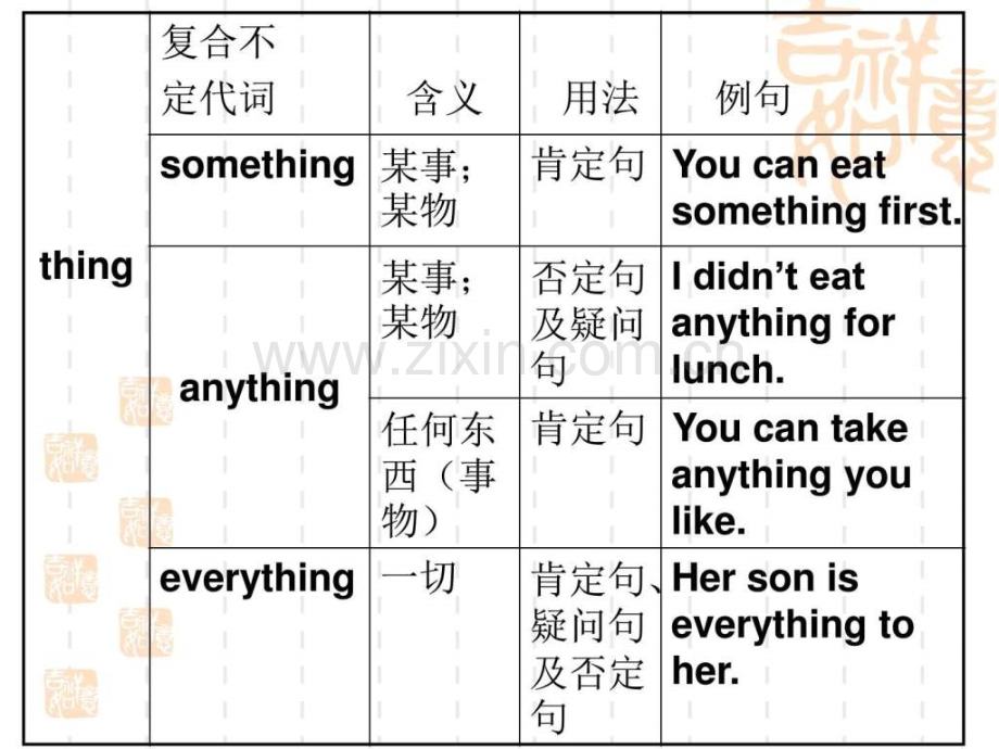 八年级上册英语unit1单元语法小专题图文文库.pptx_第3页