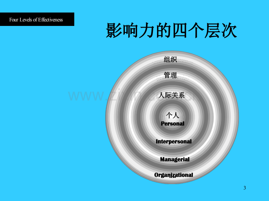 领导力与团队管理培训.pptx_第3页