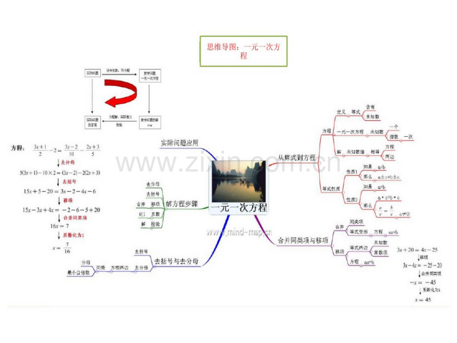 初一数学上思维导图.pptx_第3页