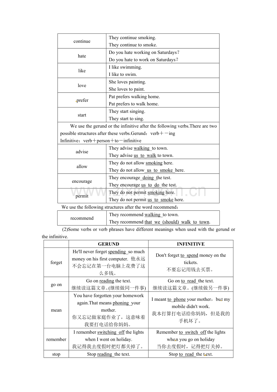 高一英语高中英语-Unit1-Living-well-Period-3优秀教案-新人教版选修7.doc_第3页