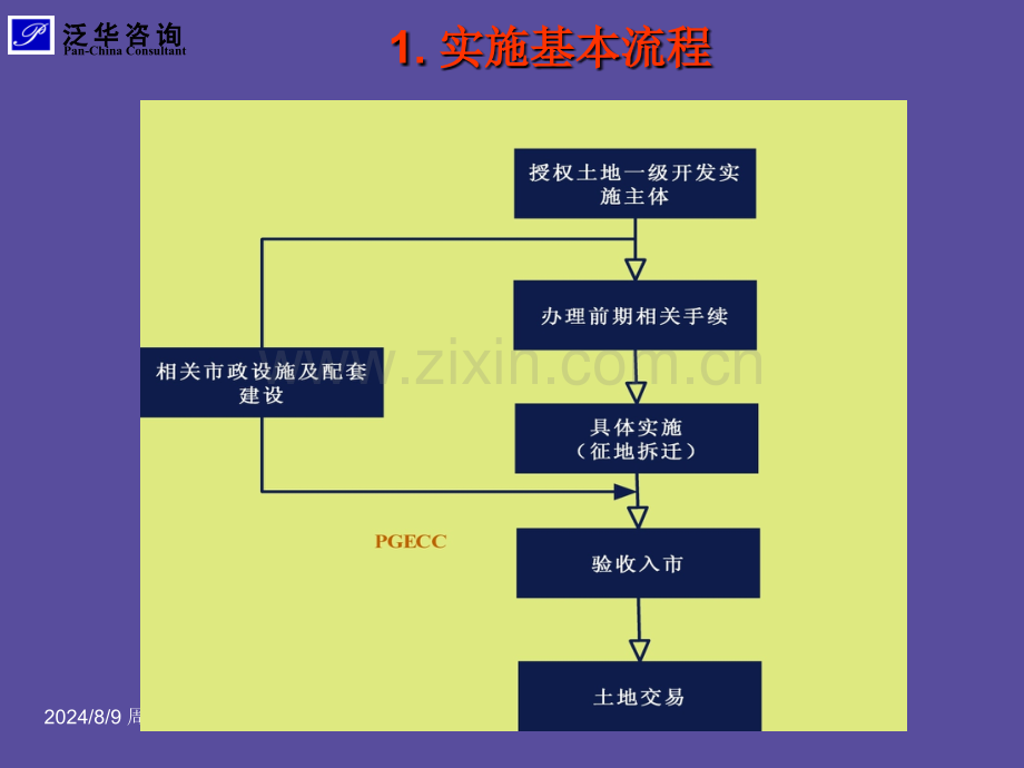 土地一级开发审计及相关知识.pptx_第3页