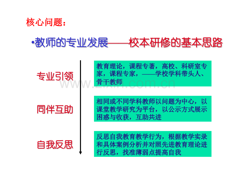 初中化学教研组长会议精.pptx_第3页