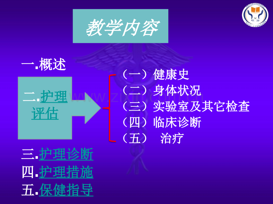 高血压病护理.pptx_第3页