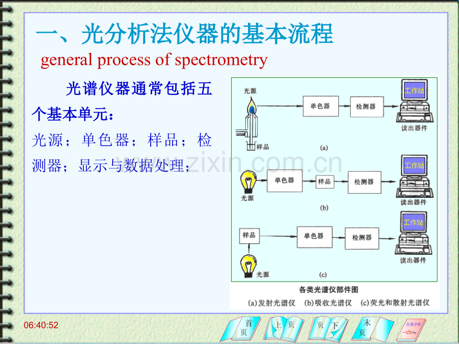 光分析法导论--光谱法仪器与光学器件.pptx_第1页