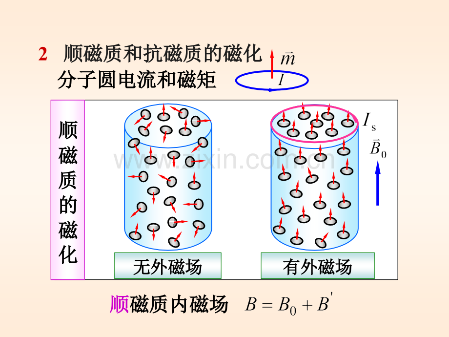 大学物理分解.pptx_第2页