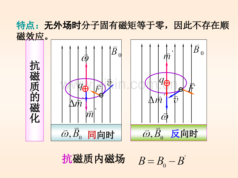 大学物理分解.pptx_第3页