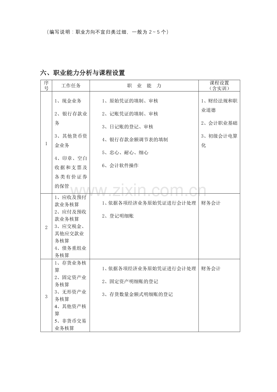 财务会计培养方案.doc_第3页