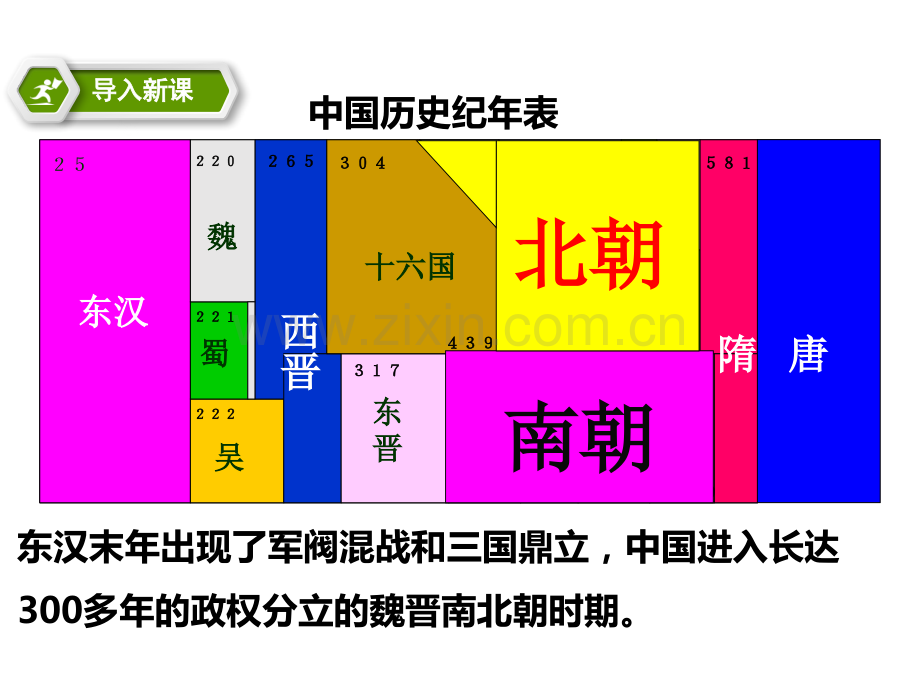 时东晋南朝政局与江南的开发.pptx_第1页