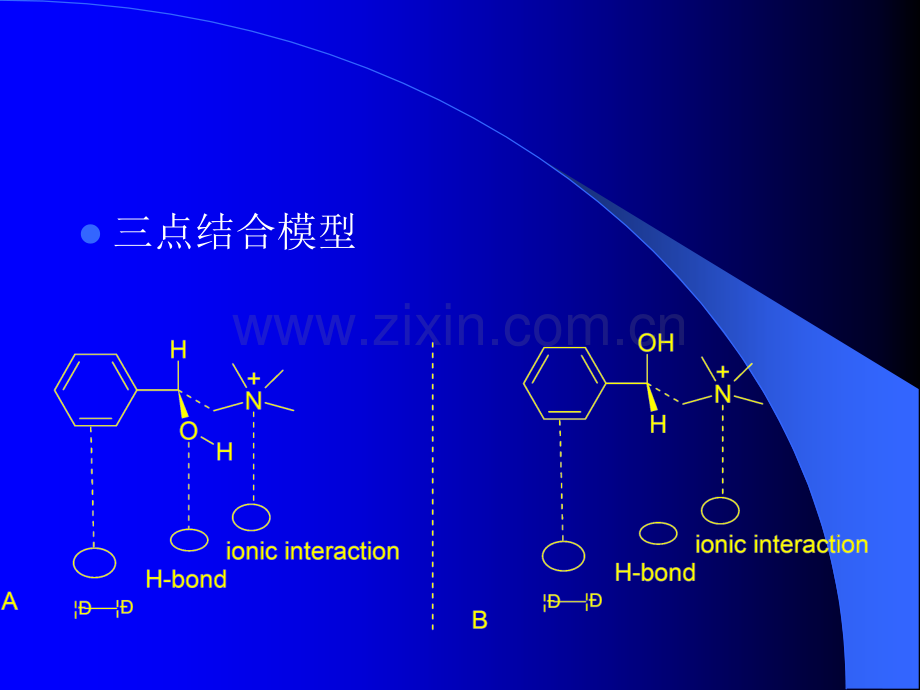 高等药物化学光学异构.pptx_第3页