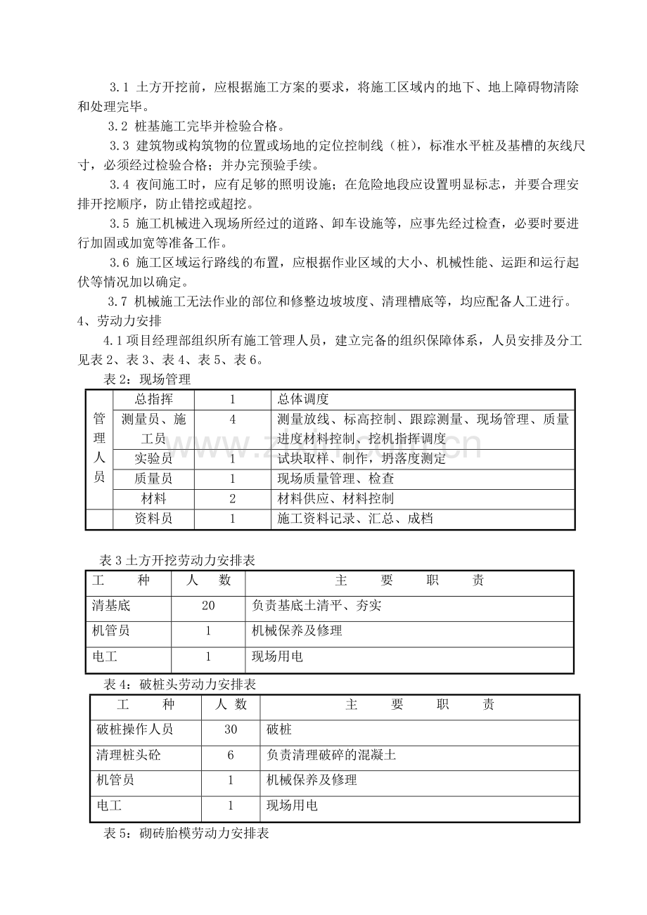 10桩间土破桩头砌砖胎模垫层施工方案.doc_第3页