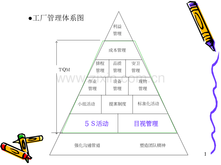 6S强化目视管理2自动保存的.pptx_第1页