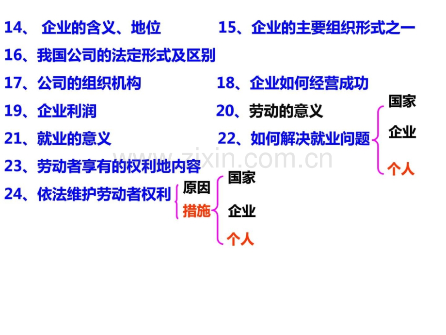 经济生活生产劳动与经营复习共43张.pptx_第2页