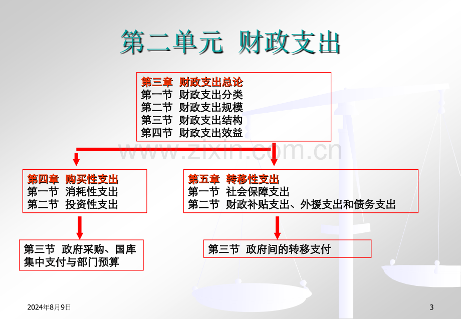 经济学财政与税收.pptx_第3页