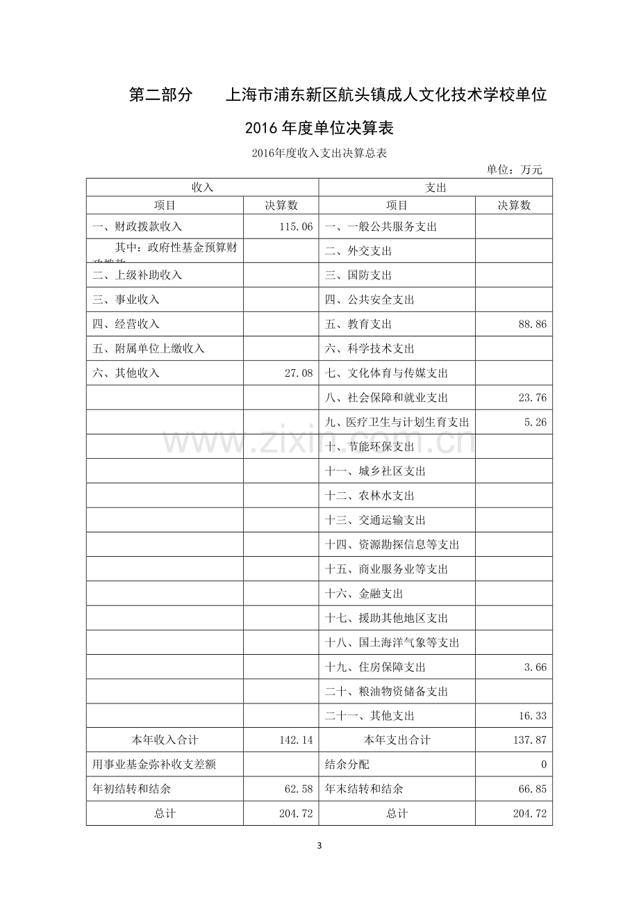 上海浦东新区航头镇成人文化技术学校单位单位决.doc_第3页