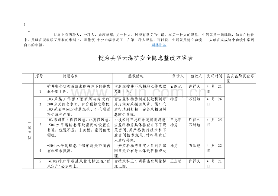 bnurxcs华云煤矿4月20日川西站检查整改方案.doc_第1页