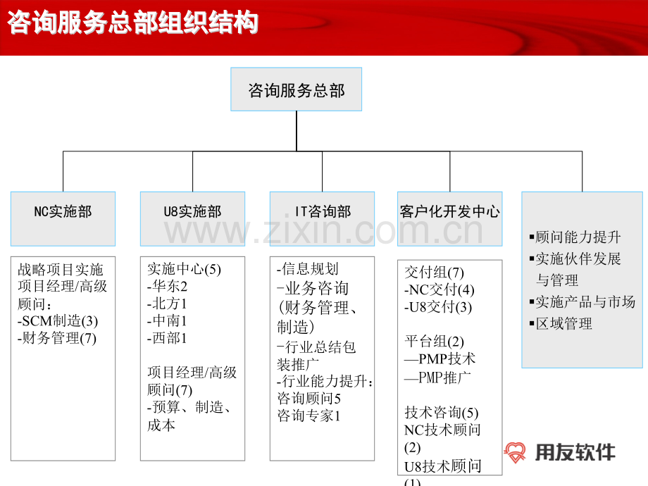 用友实施服务体系介绍.pptx_第2页