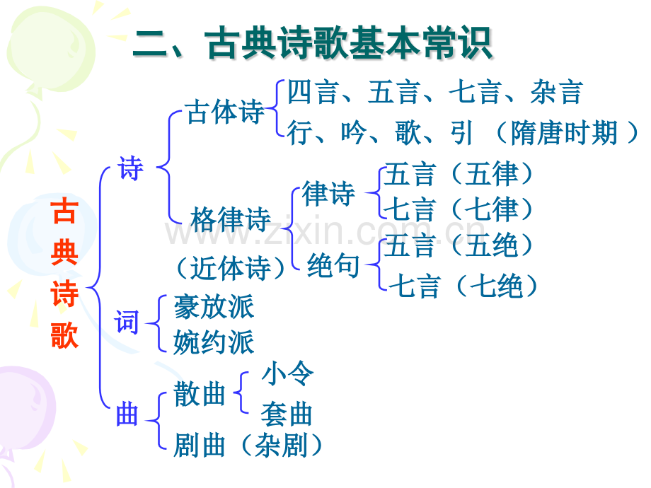 古典诗歌鉴赏导言模板.pptx_第3页