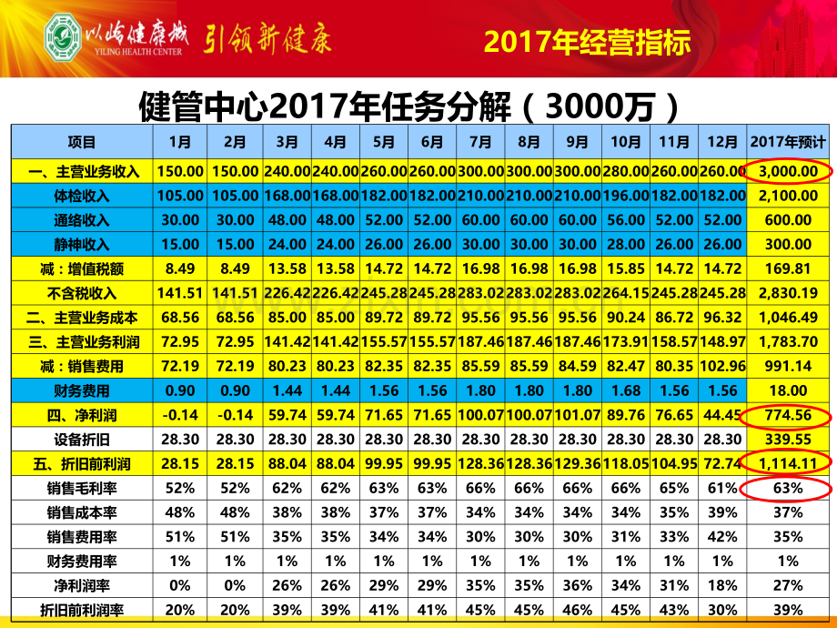 健康管理中心工作计划.pptx_第2页