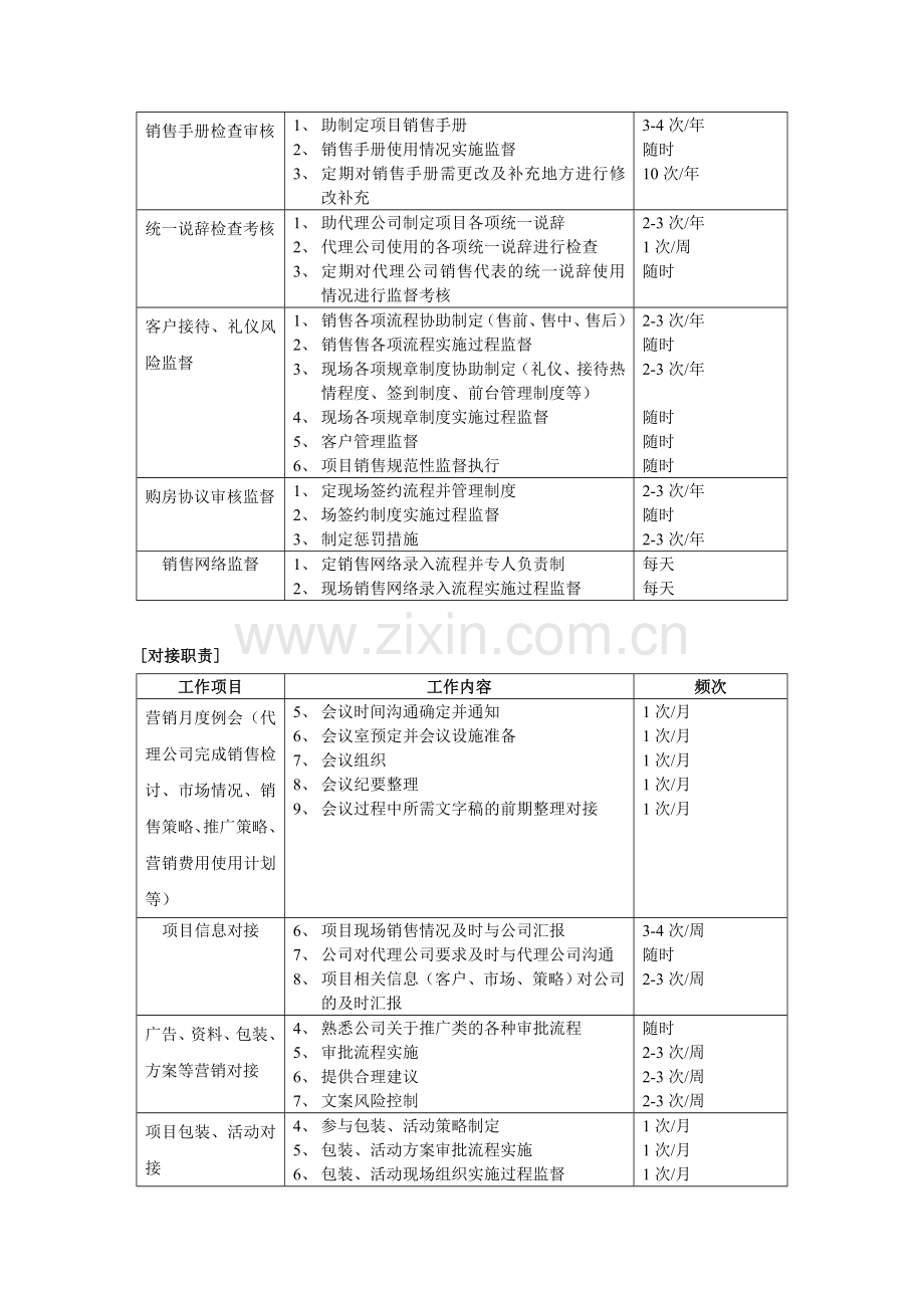 万科营销管理部组织架构及职能设置.doc_第3页