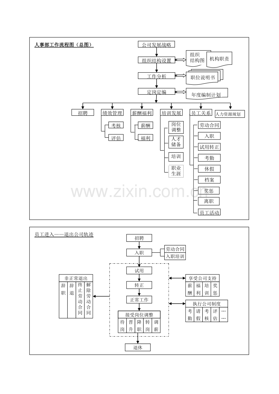 人力资源管理流程图汇编.doc_第1页