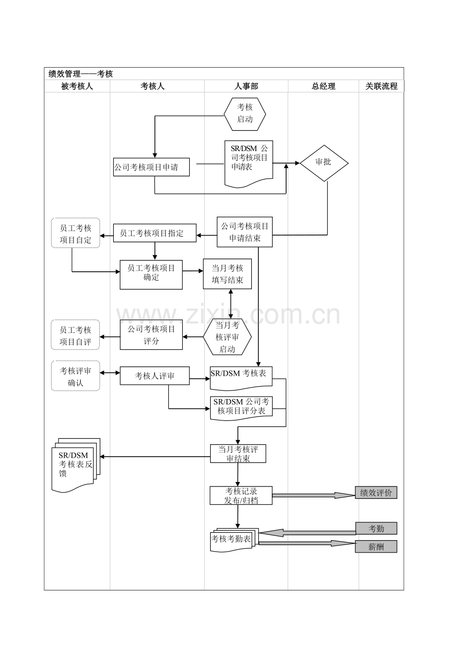 人力资源管理流程图汇编.doc_第3页