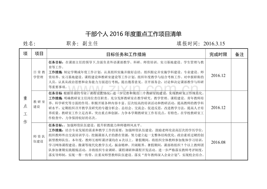 干部个人度重点工作项目清单.doc_第1页