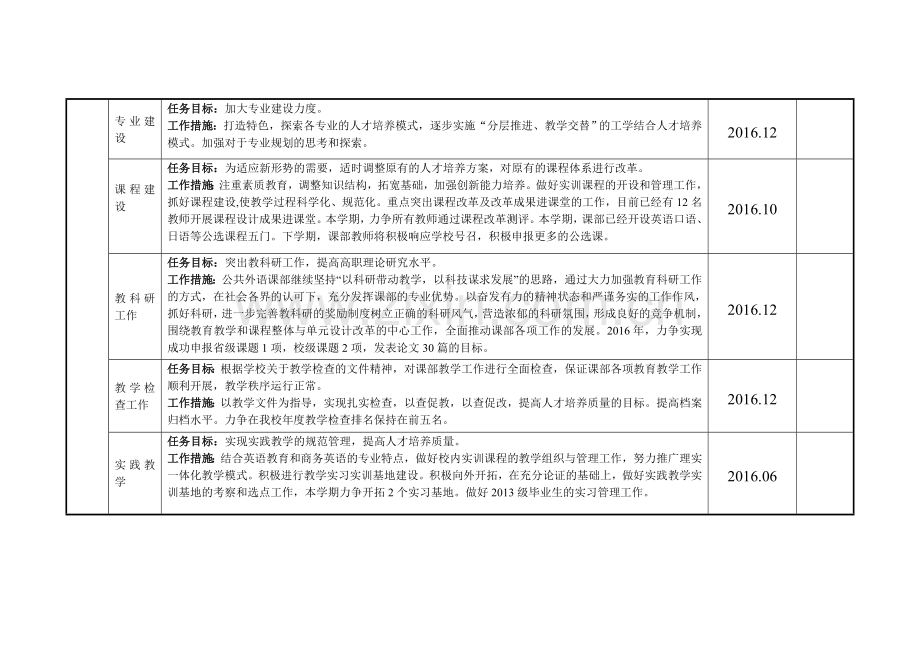 干部个人度重点工作项目清单.doc_第2页