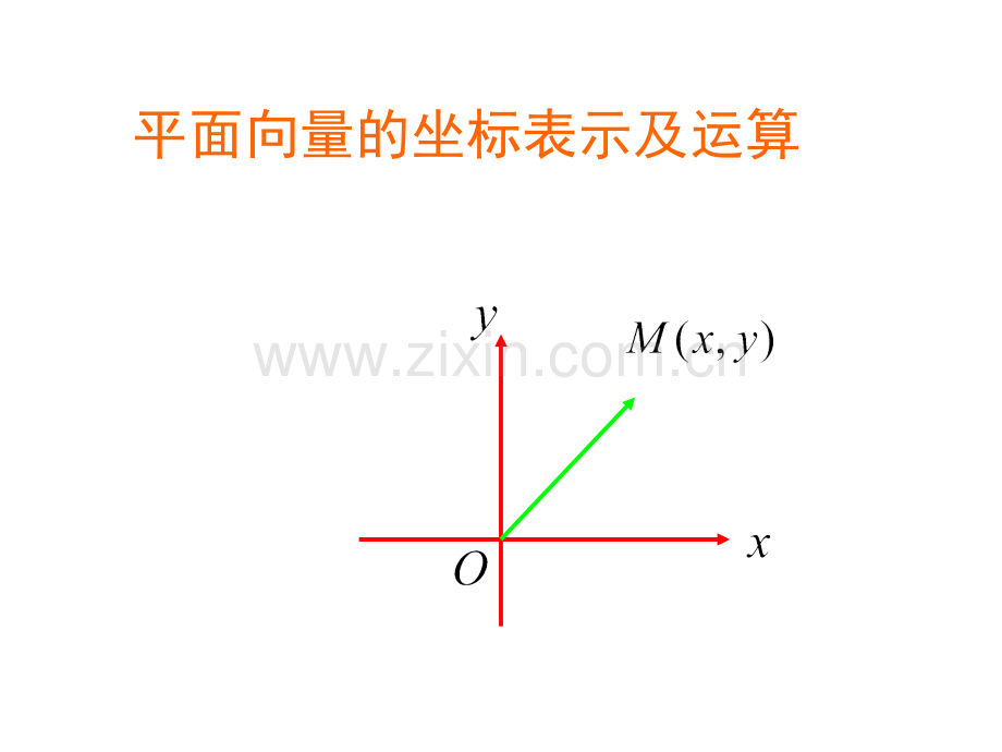 高一数学平面向量的正交分解及坐标表示.pptx_第3页