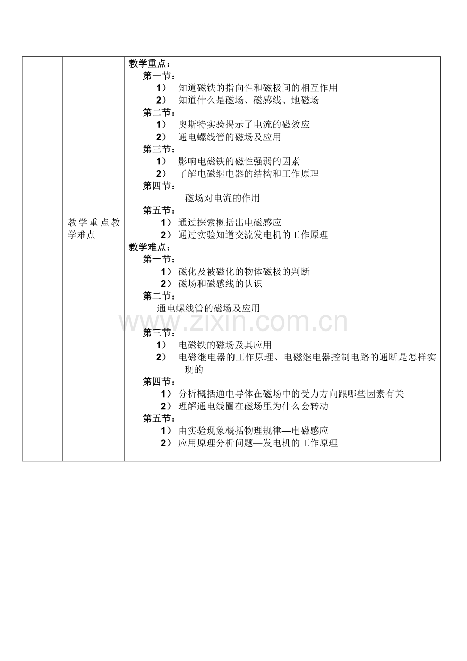 中学物理单元教学设计模板20151.doc_第3页