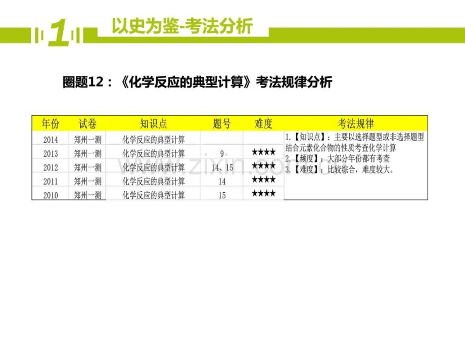 河南省郑州市中原区学大教育培训学校高三一测圈题3.pptx_第2页