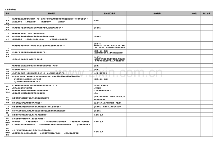 内审检查清单详解.doc_第2页