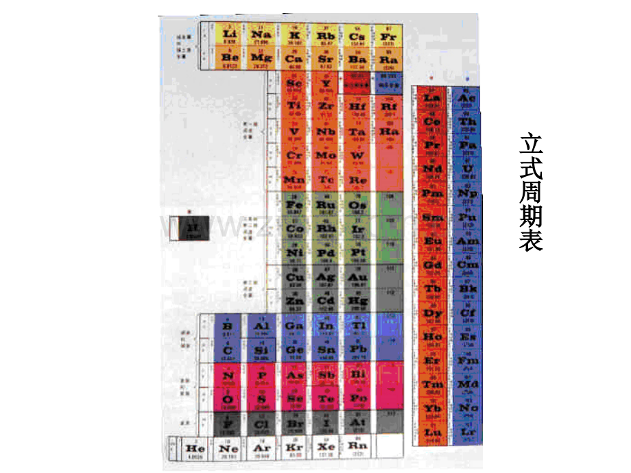 高中化学必修二11元素周期表.pptx_第3页