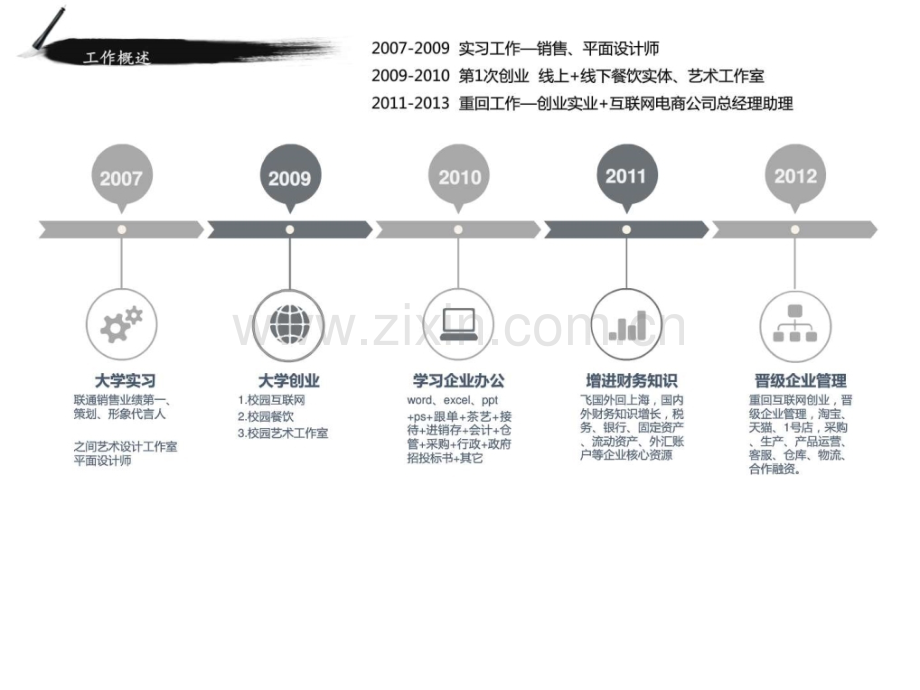 营销策划个人简介水墨动态内容高清简历求职职场实用文档.pptx_第3页