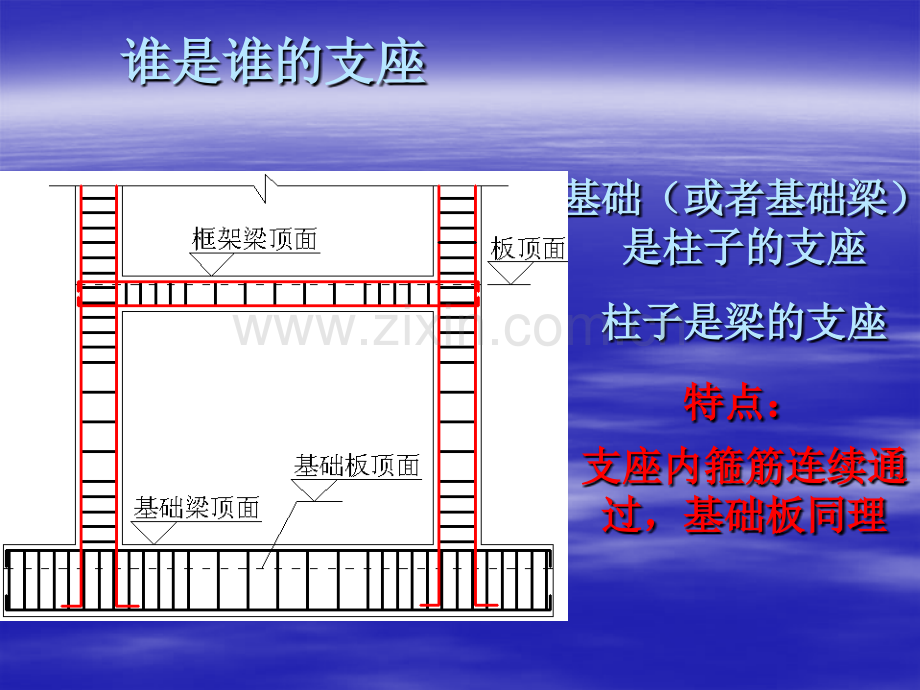 钢筋专业知识讲解.pptx_第1页