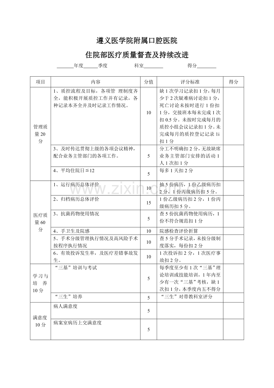 医疗质量督导检查表.doc_第1页