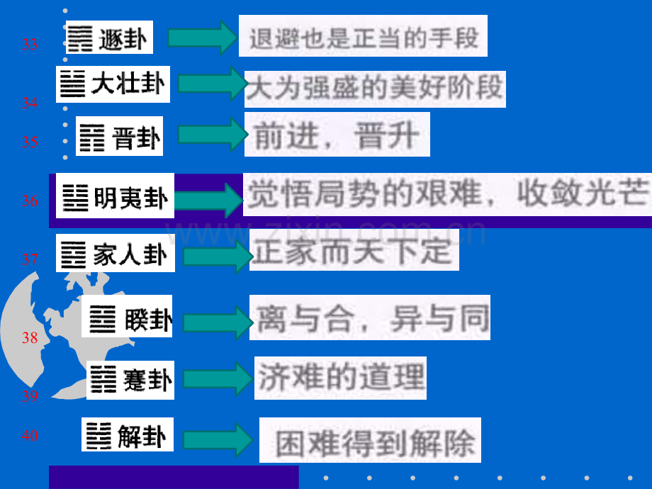 5易经六十四卦详细图解三.pptx_第1页