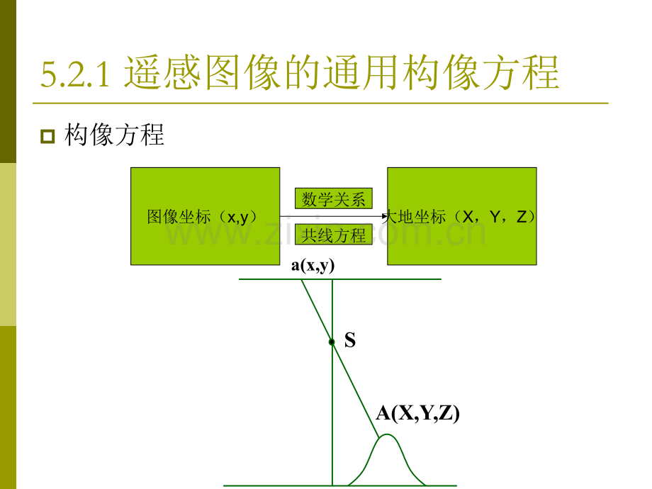 微波遥感52.pptx_第2页