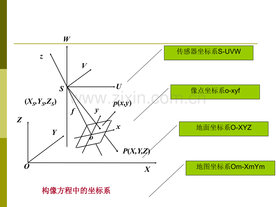 微波遥感52.pptx_第3页