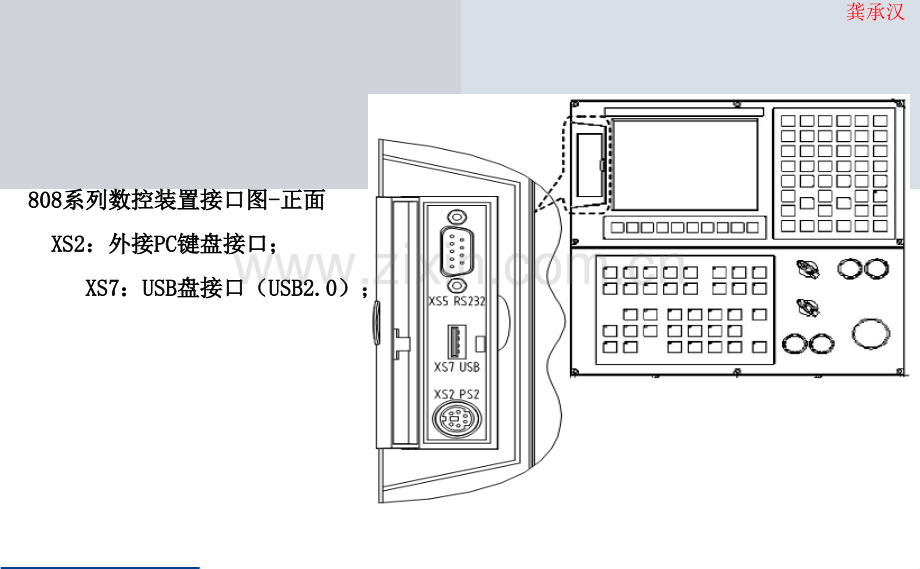 HNC型数控系统的典型硬件及其综合连接.pptx_第2页