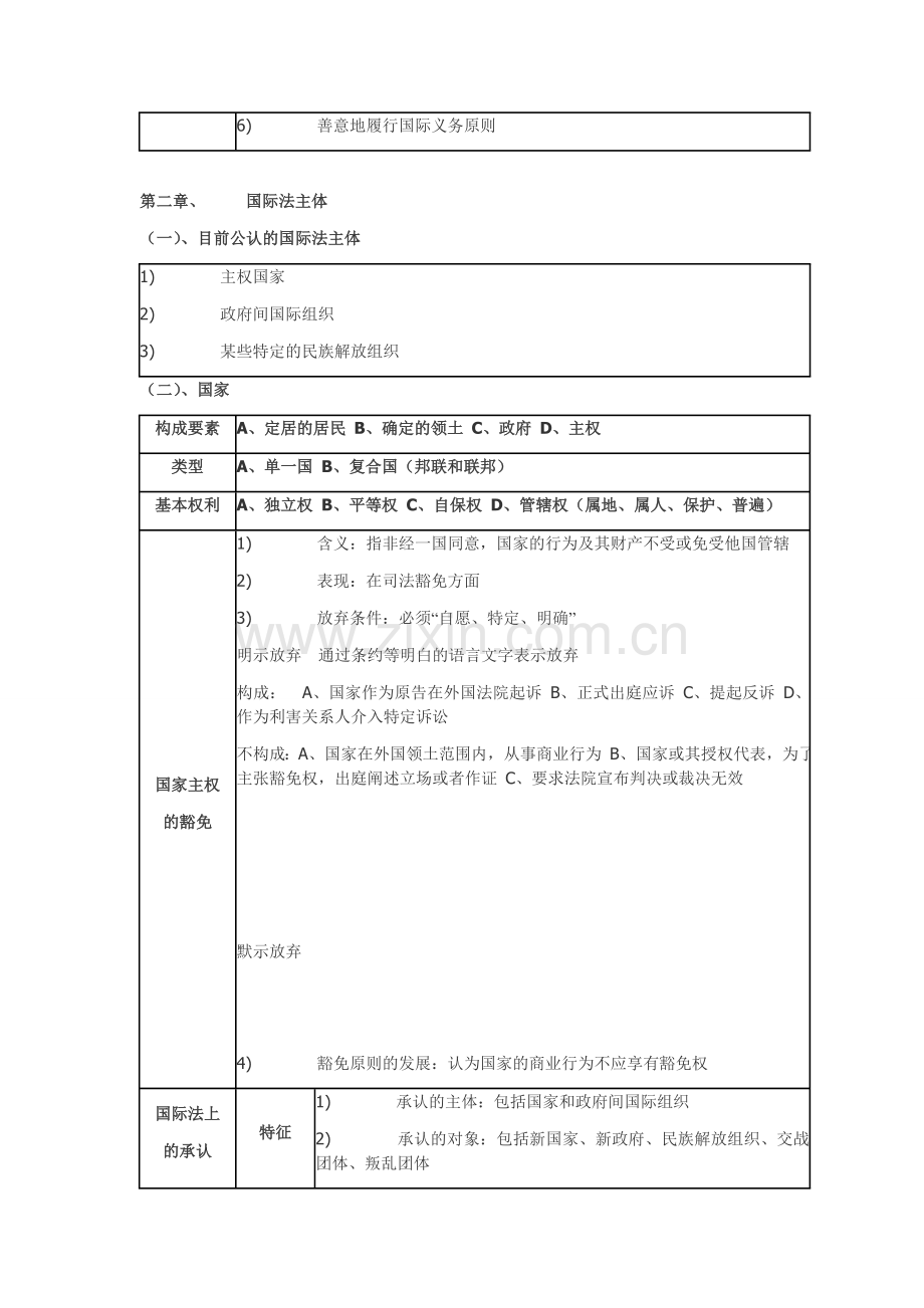 国际公法复习笔记全部.doc_第2页